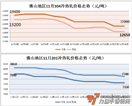 佛山不锈钢行情